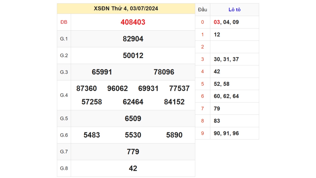 Kết quả XSDN ngày 03/07/2024