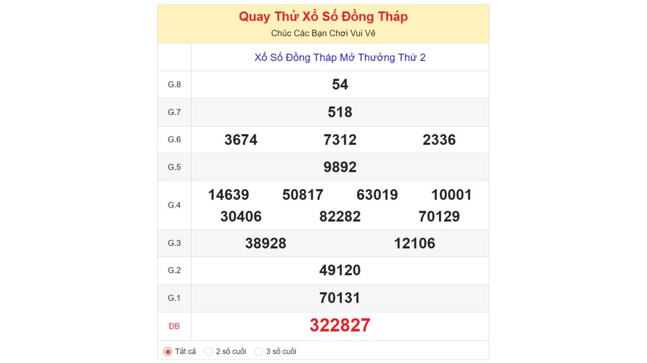 Kết quả quay thử xổ số Đồng Tháp