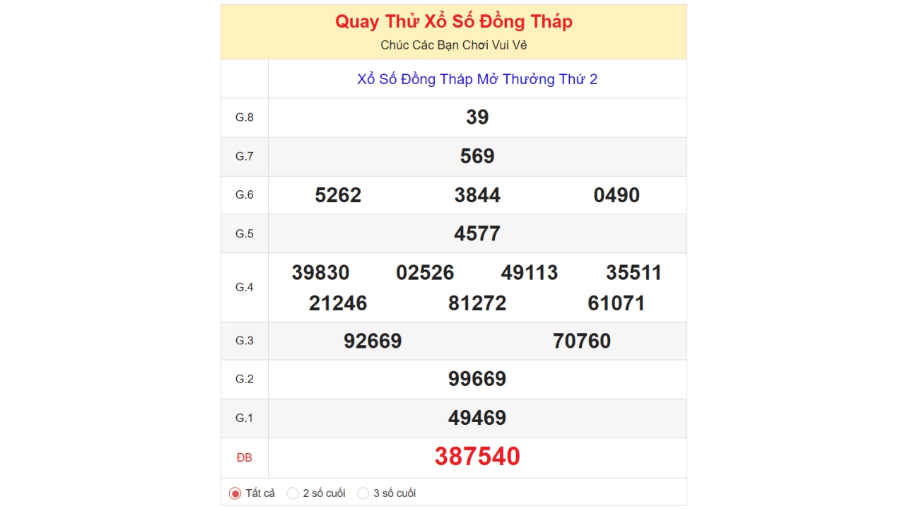 Kết quả XSDT ngày 22/07/2024