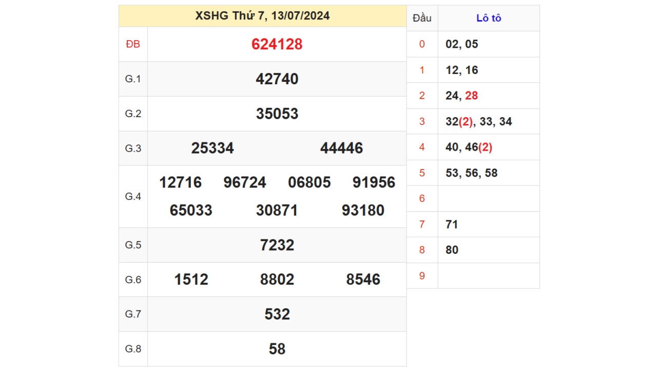 Kết quả XSHG ngày 13/07/2024