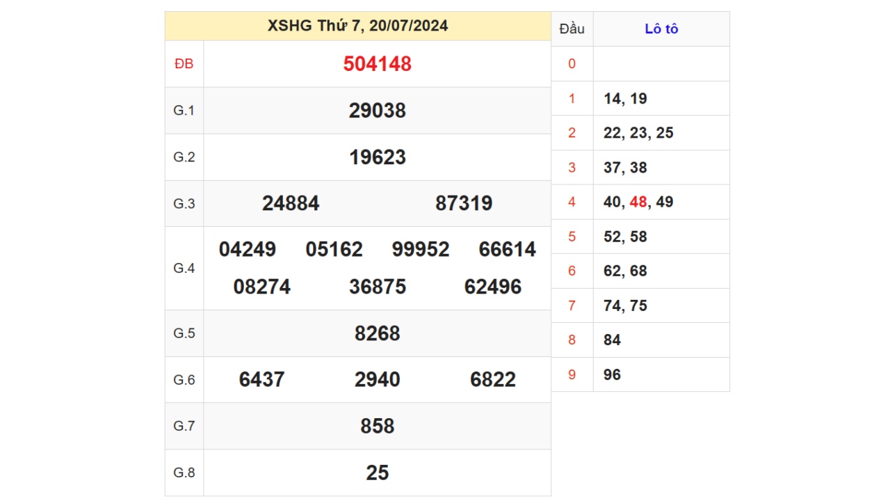 Kết quả XSHG ngày 20/07/2024