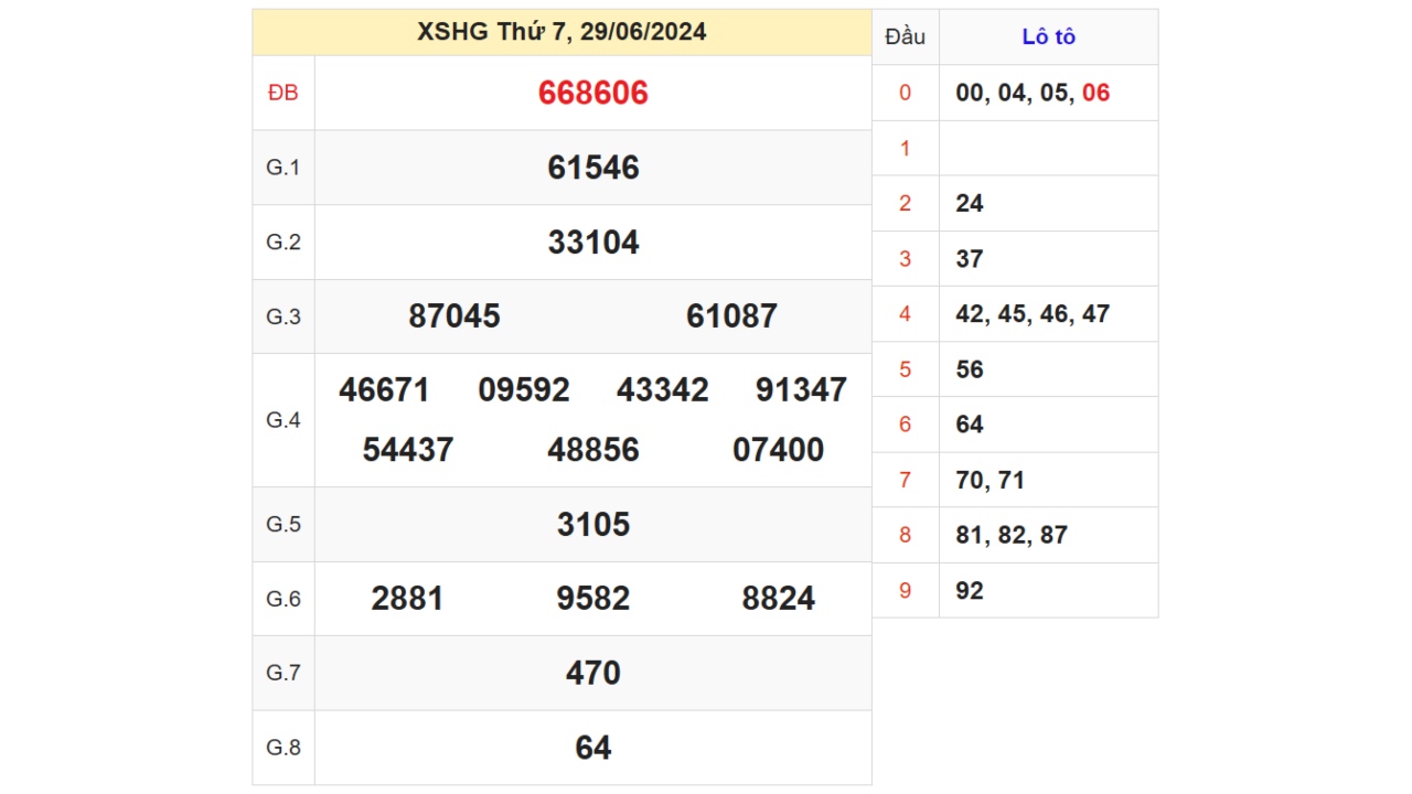 Kết quả XSHG ngày 01/07/2024