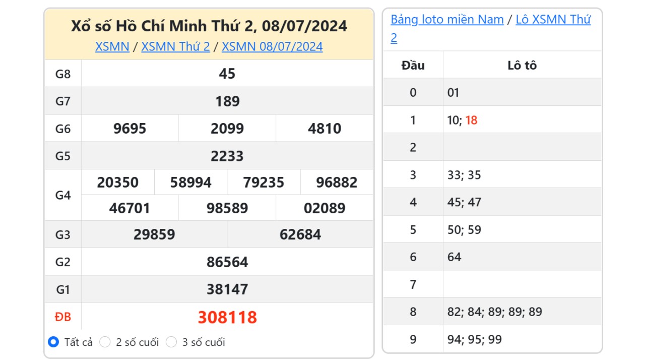 Kết quả xổ số TP. Hồ Chí Minh ngày 8/7/2024