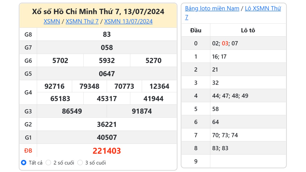 Kết quả xổ số TP. Hồ Chí Minh ngày 13/7/2024