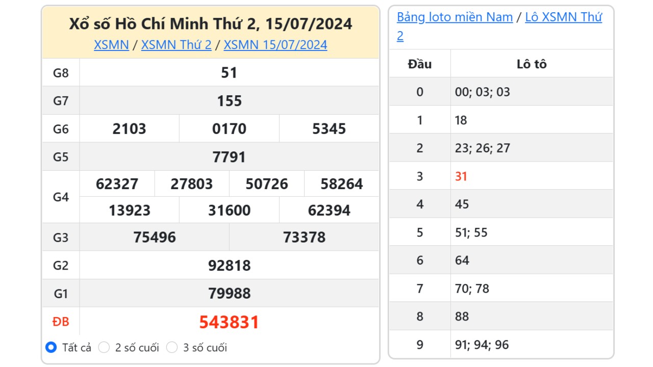 Kết quả xổ số TP. Hồ Chí Minh ngày 15/7/2024