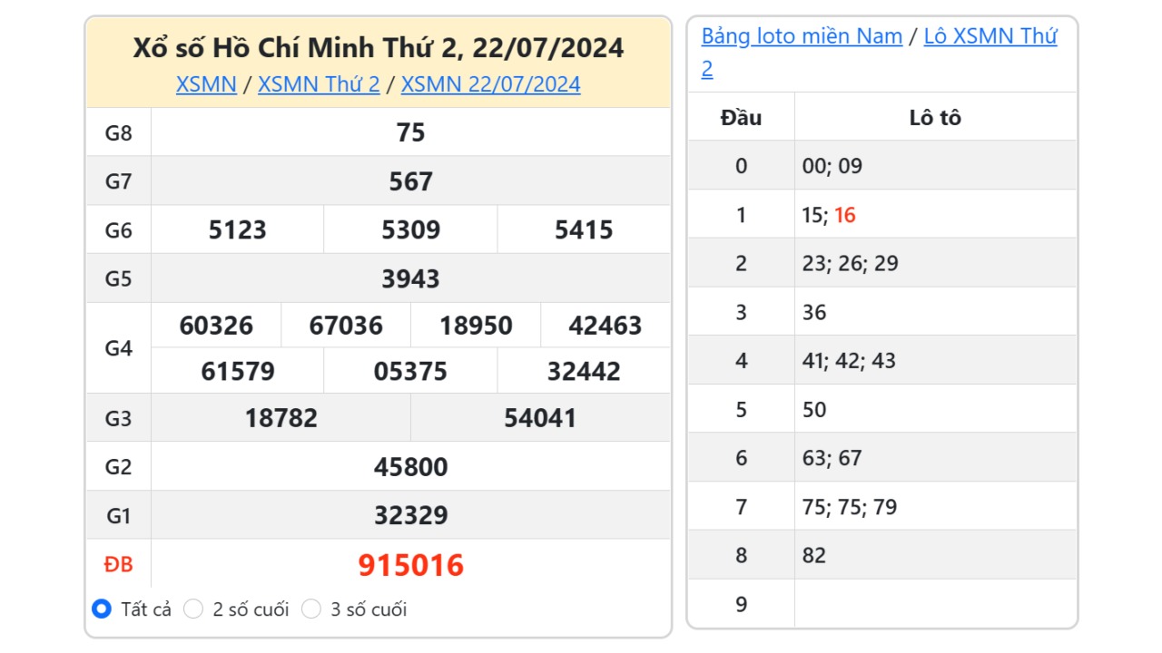 Kết quả xổ số TP. Hồ Chí Minh ngày 22/7/2024