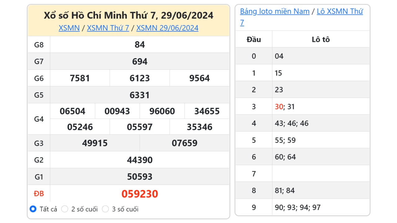 Kết quả xổ số TP. Hồ Chí Minh ngày 29/6/2024