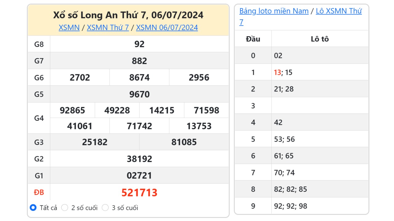 Kết quả xổ số Long An ngày 6/7/2024