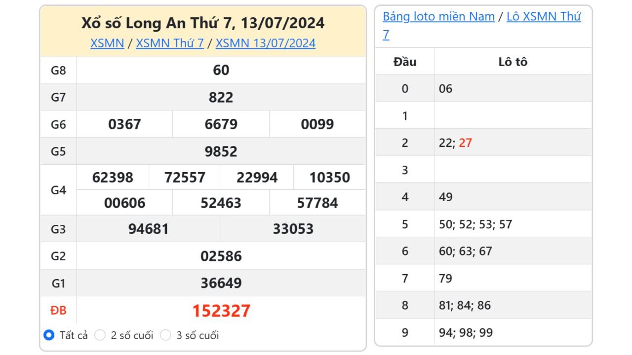 Kết quả xổ số Long An ngày 13/7/2024