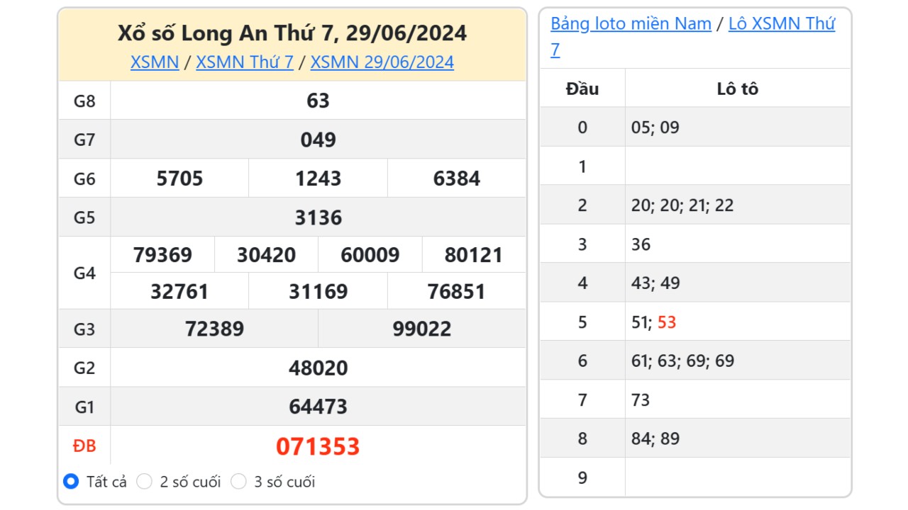 Kết quả xổ số Long An ngày 29/6/2024