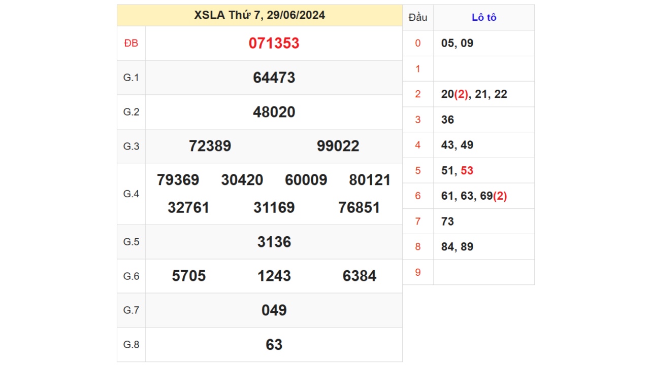 Kết quả XSLA ngày 29/06/2024