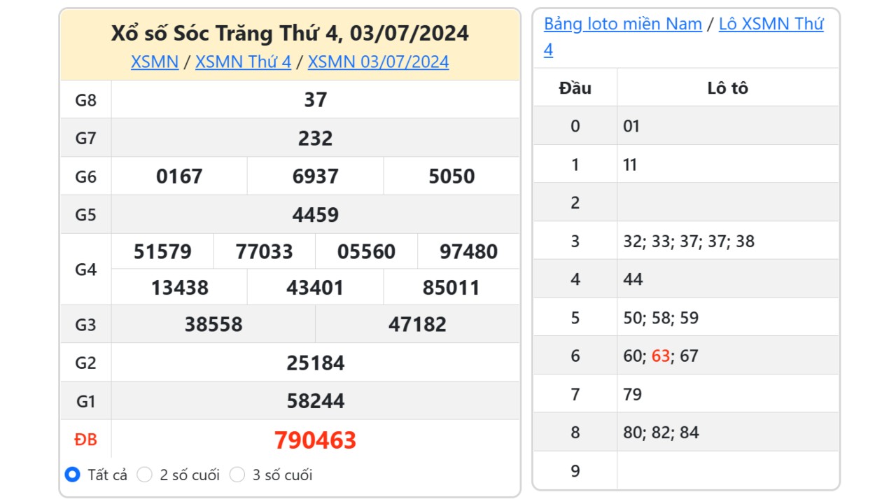 Kết quả xổ số Sóc Trăng ngày 3/7/2024