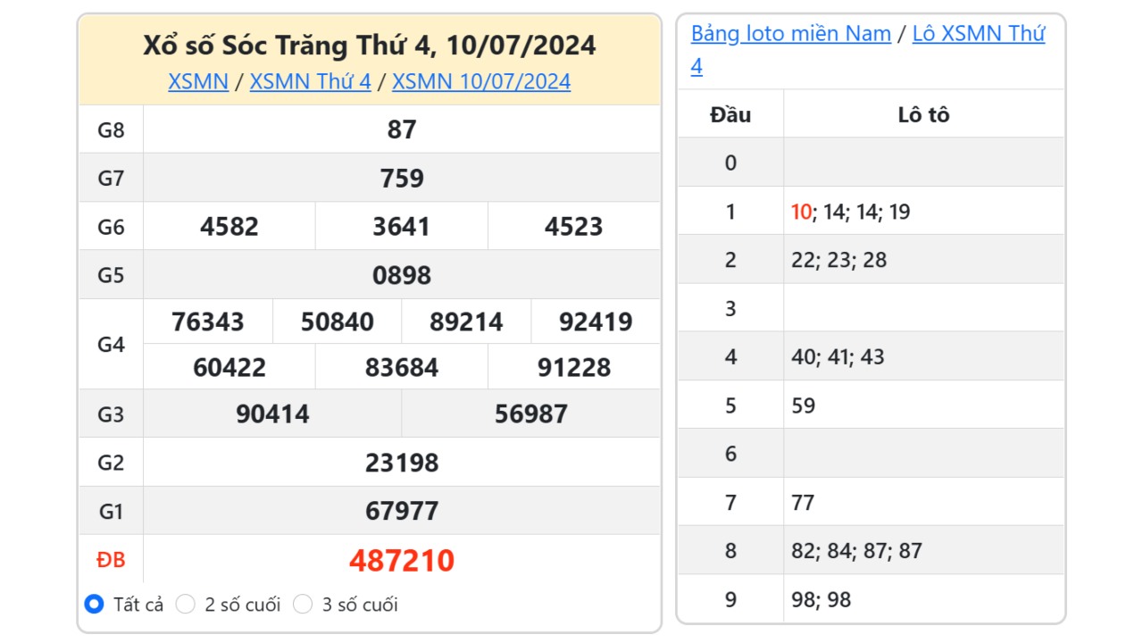 Kết quả xổ số Sóc Trăng ngày 10/7/2024