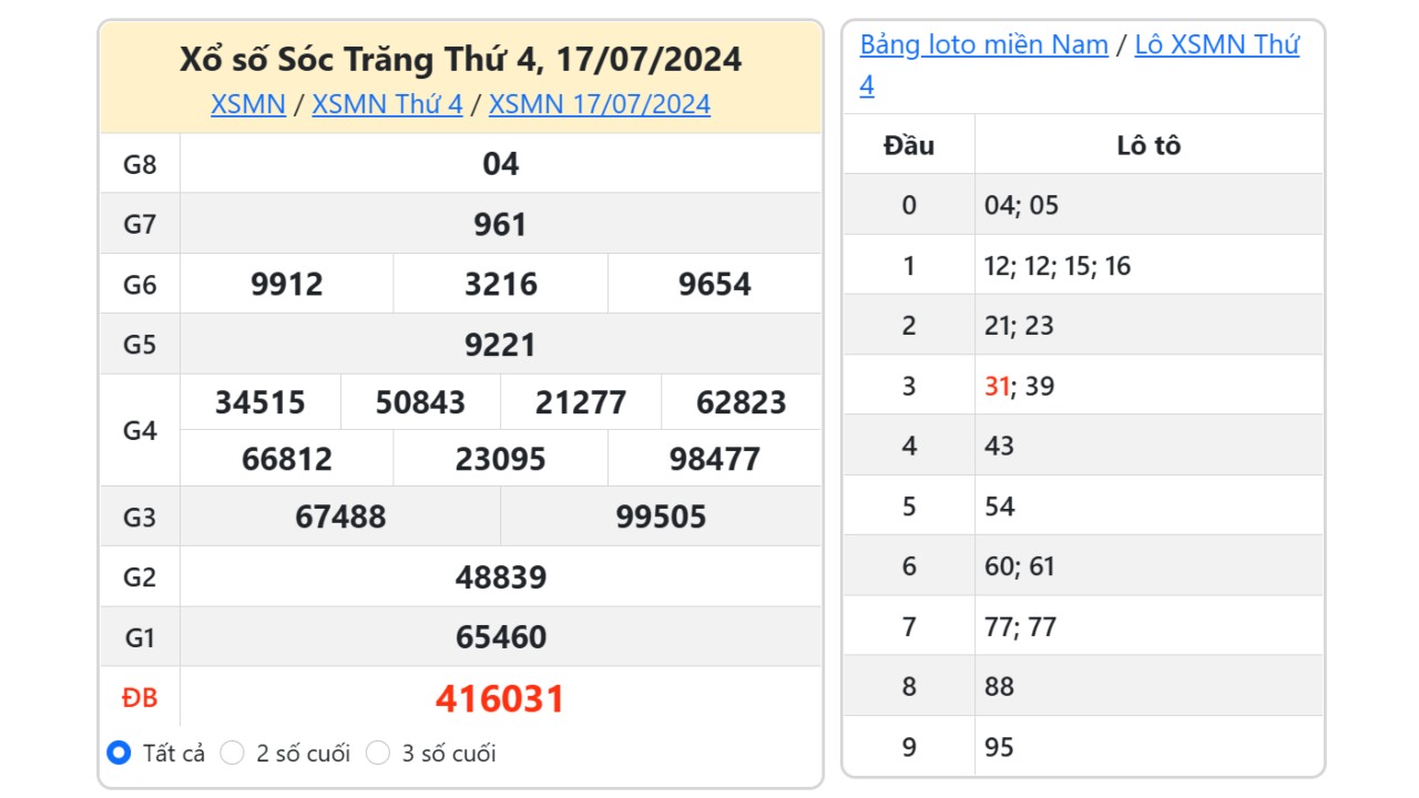 Kết quả xổ số Sóc Trăng ngày 17/7/2024