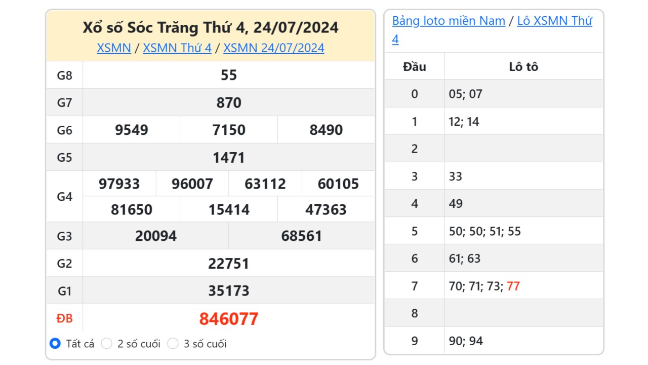 Kết quả xổ số Sóc Trăng ngày 24/7/2024