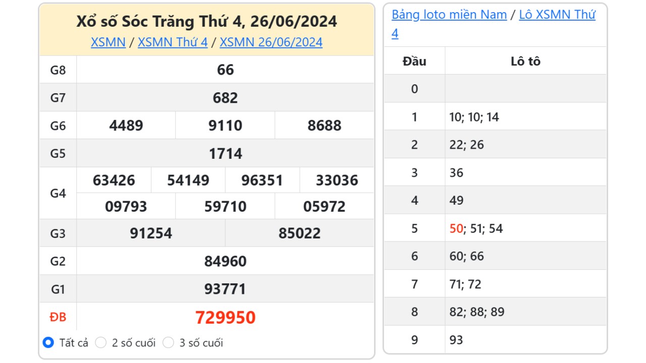 Kết quả xổ số Sóc Trăng ngày 26/6/2024