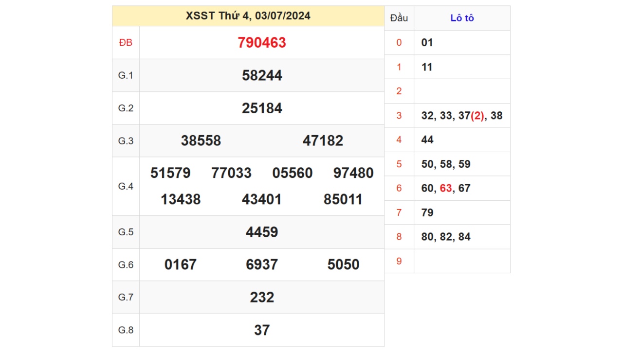 Kết quả XSST ngày 03/07/2024