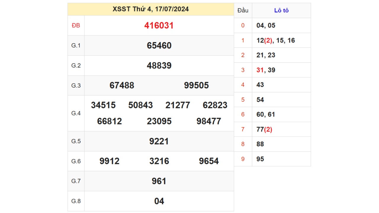 Kết quả XSST ngày 17/07/2024