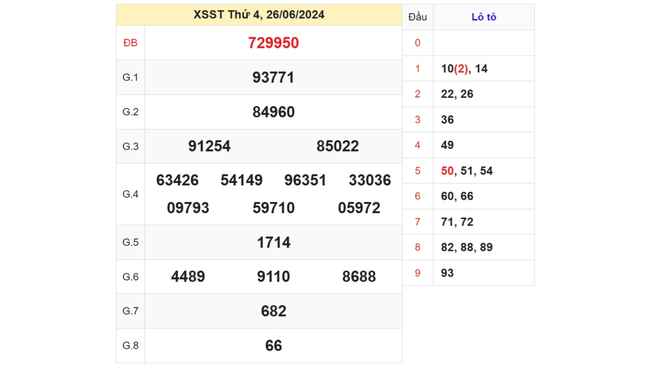 Kết quả XSST ngày 26/06/2024