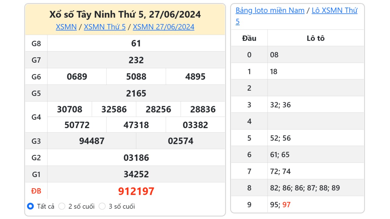 Kết quả xổ số Tây Ninh ngày 27/6/2024