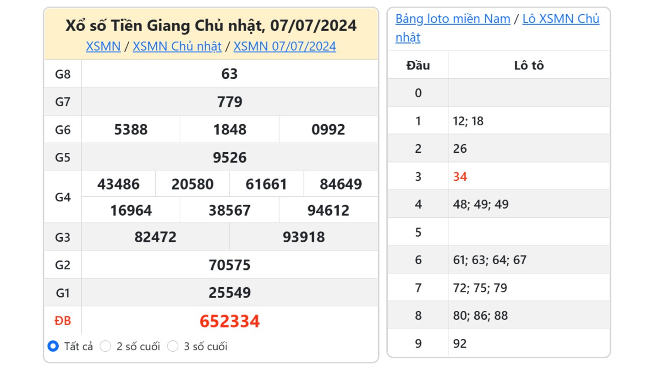 Kết quả xổ số Tiền Giang ngày 7/7/2024
