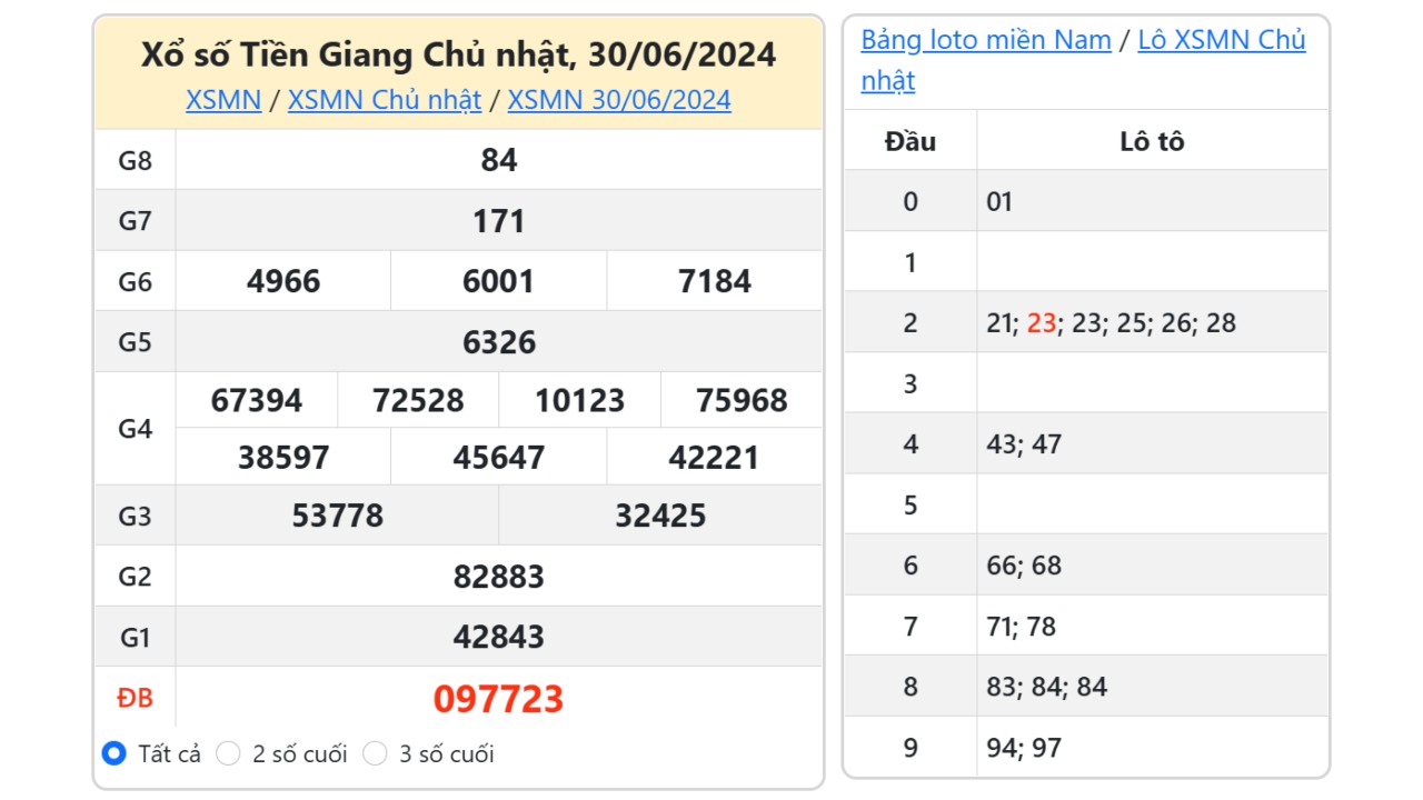 Kết quả xổ số Tiền Giang ngày 30/6/2024