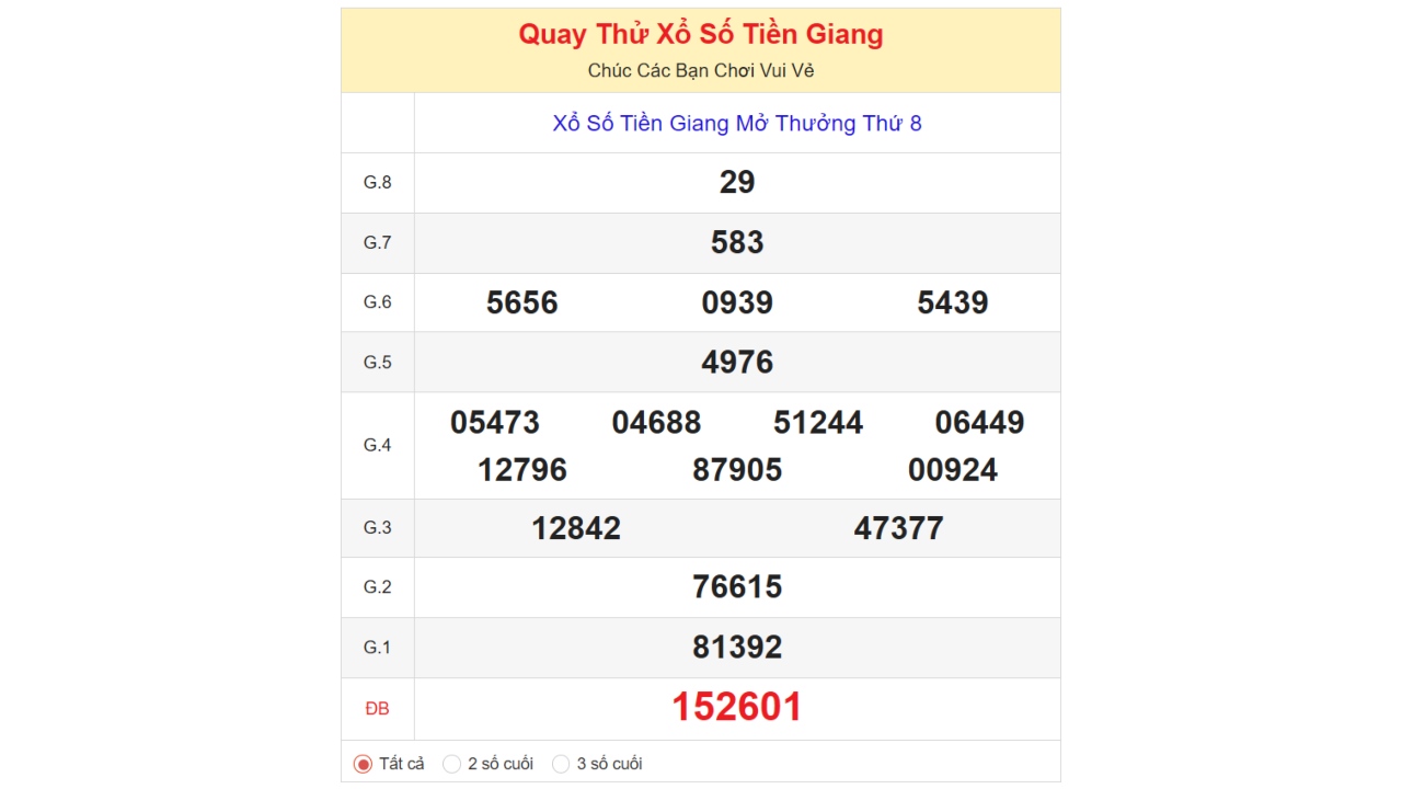 Kết quả quay thử xổ số Tiền Giang