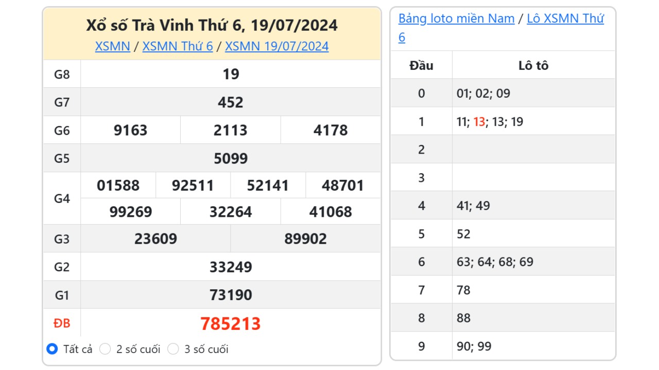 Kết quả xổ số Trà Vinh ngày 19/7/2024