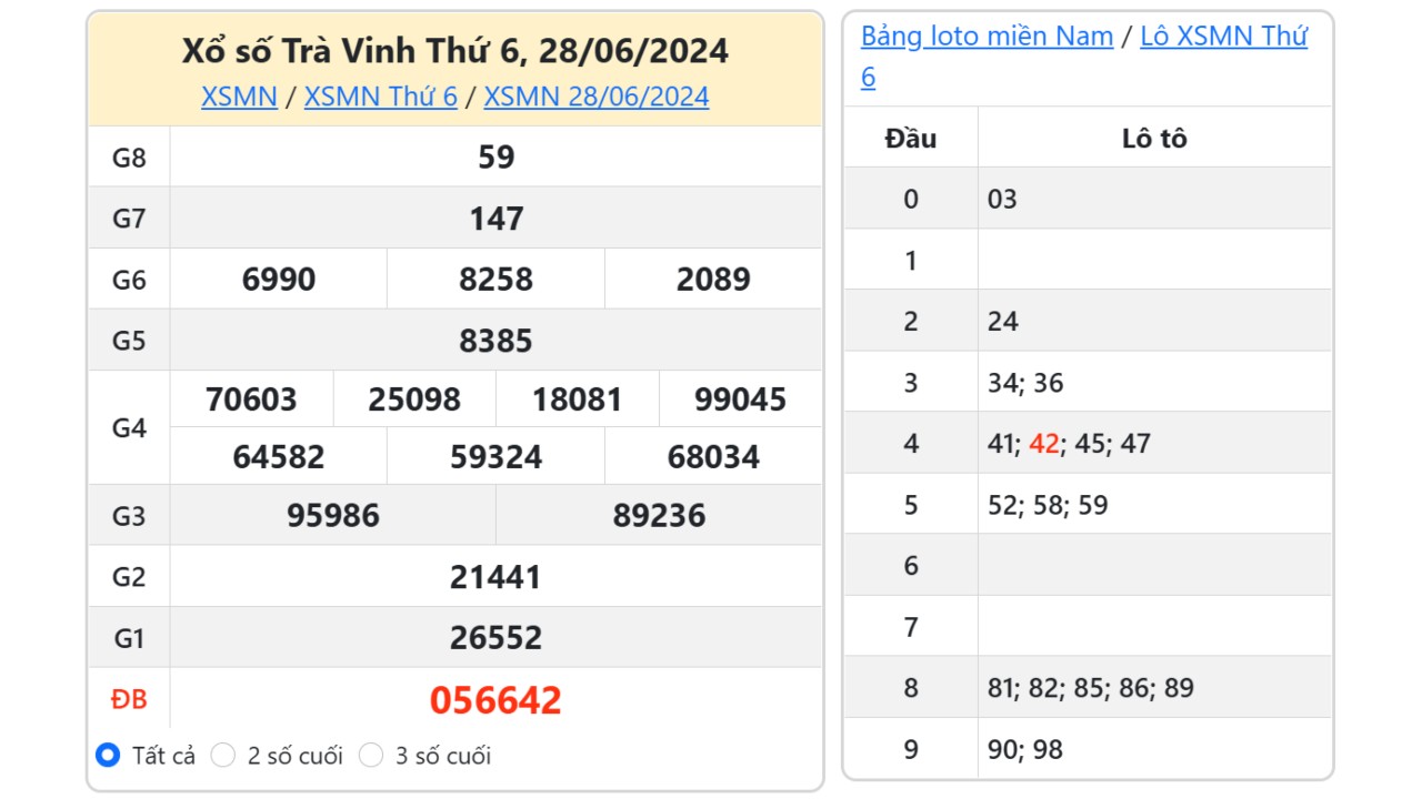   Kết quả xổ số Trà Vinh ngày 28/6/2024