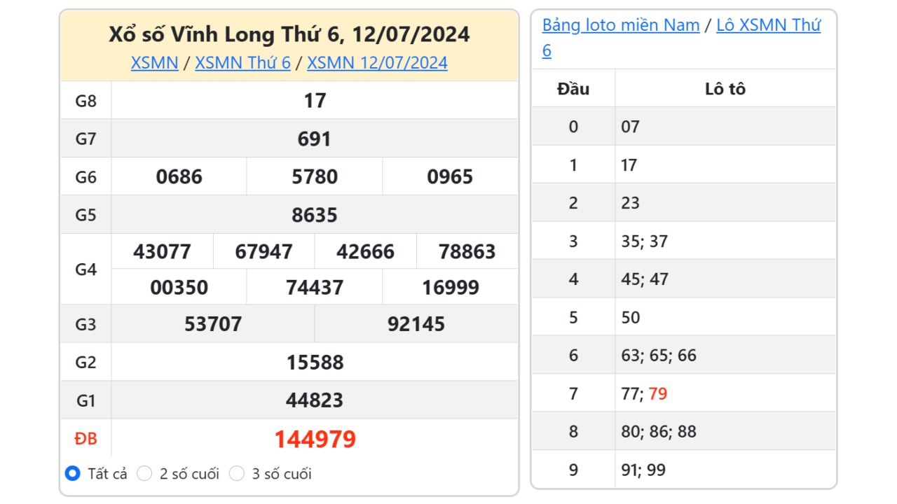 Kết quả xổ số Vĩnh Long ngày 12/7/2024