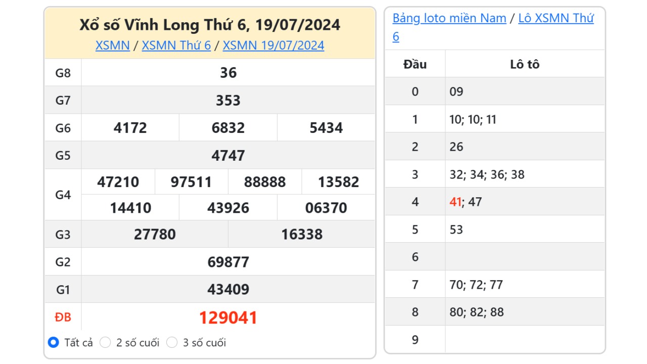 Kết quả xổ số Vĩnh Long ngày 19/7/2024