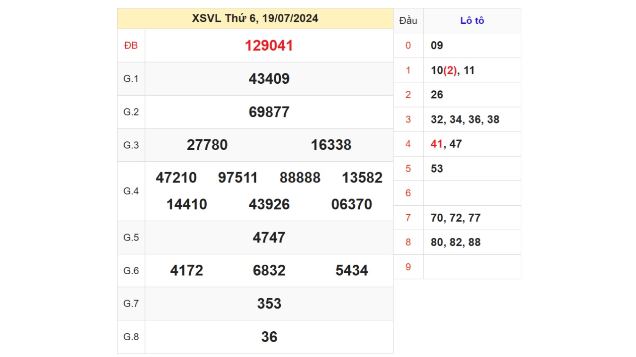 Kết quả XSVL ngày 19/07/2024