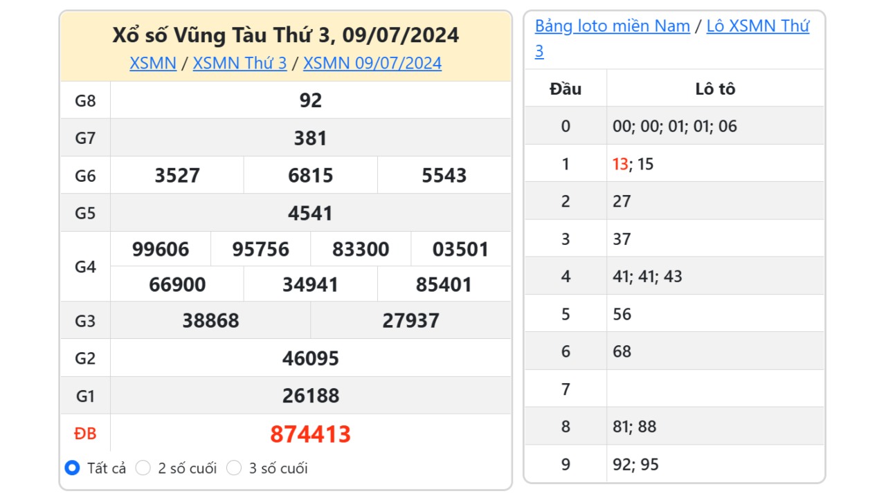 Kết quả xổ số Vũng Tàu ngày 9/7/2024