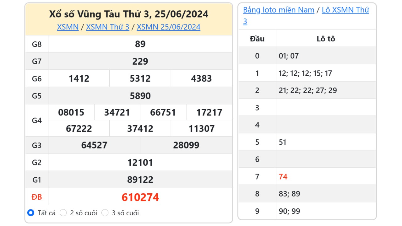 Kết quả xổ số Vũng Tàu ngày 25/6/2024