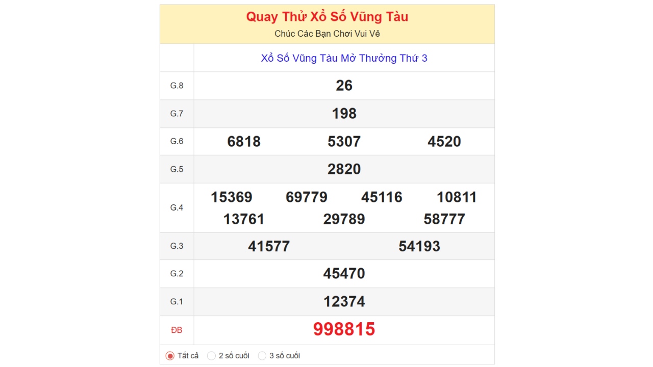 Kết quả quay thử xổ số Vũng Tàu