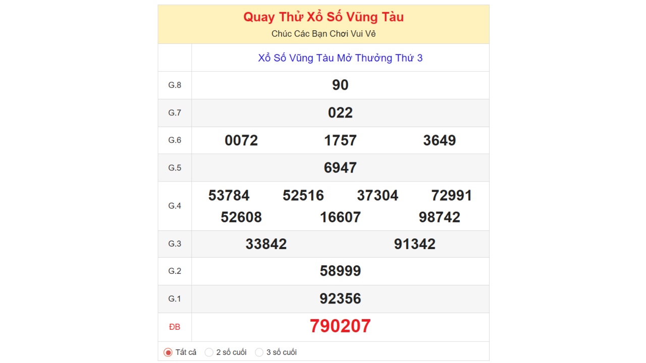 Kết quả quay thử xổ số Vũng Tàu