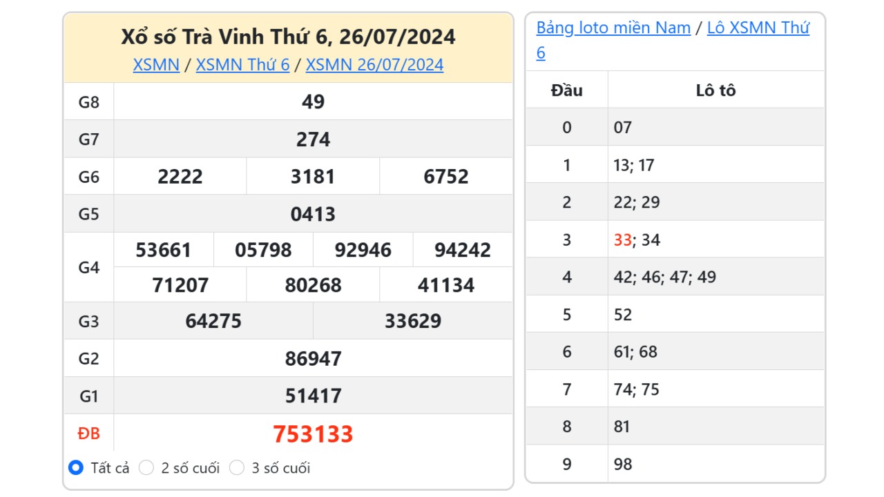 Kết quả xổ số Trà Vinh ngày 26/7/2024