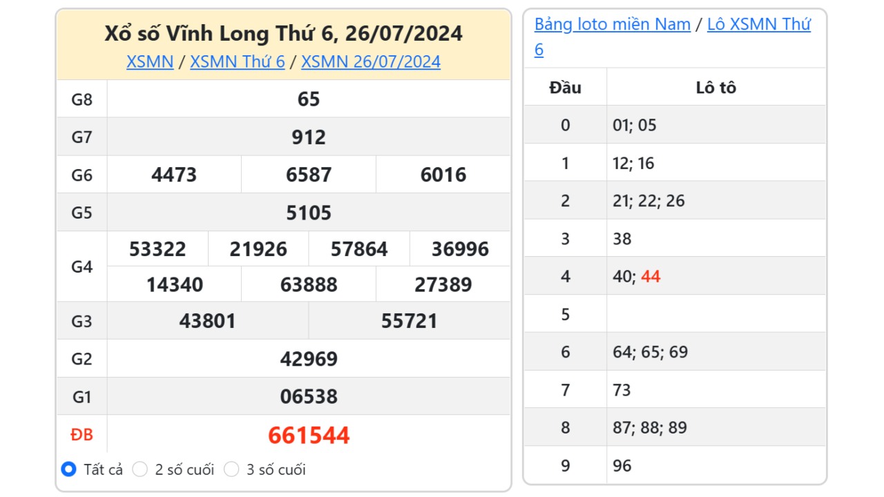 Kết quả xổ số Vĩnh Long ngày 26/7/2024