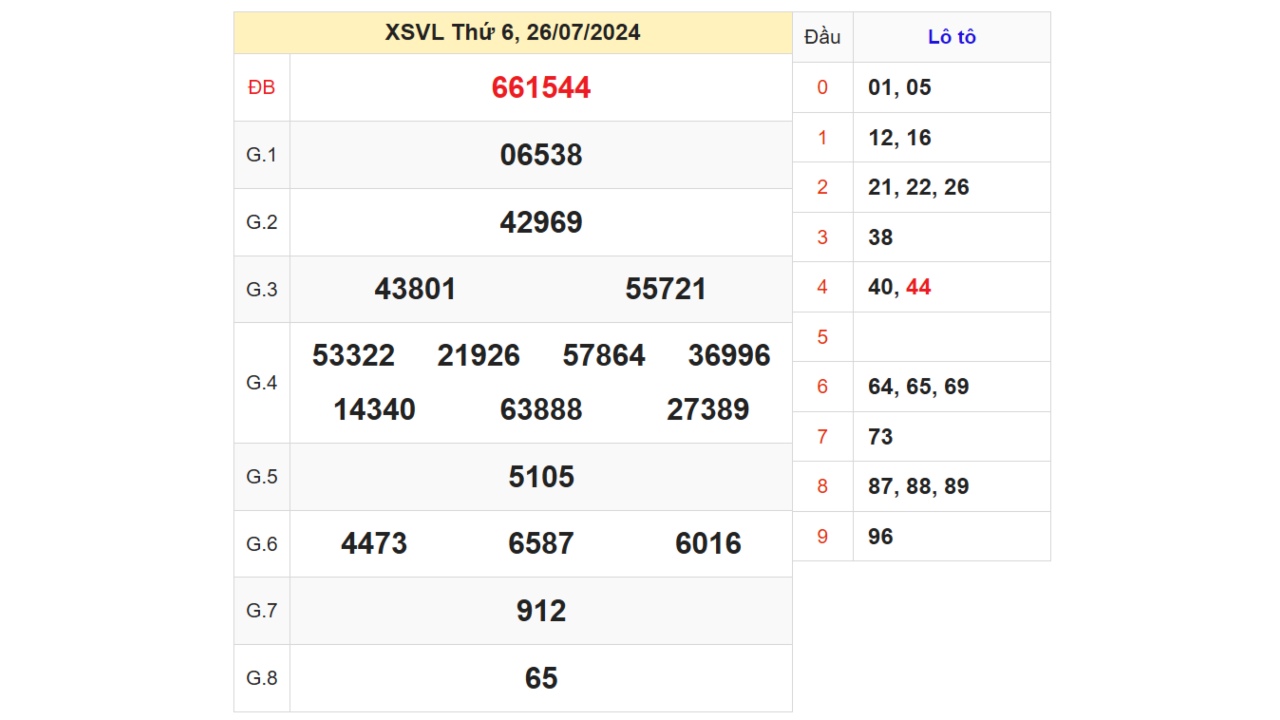 Kết quả XSVL ngày 26/07/2024